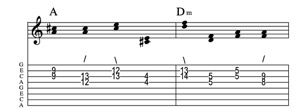 Steel guitar tab V-IIm connect one from each measure Key of C