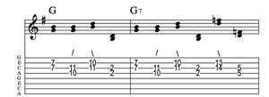Steel guitar tab IIm-VIm connect one from each measure Key of C