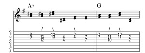 Steel guitar tab I7-IV connect one from each measure Key of G