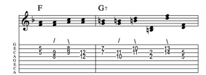 Steel guitar tab I-I7 connect one from each measure Key of F