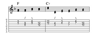 Steel guitar tab I-II7 connect one from each measure Key of F
