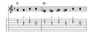 Steel guitar tab I-V7 connect one from each measure Key of F