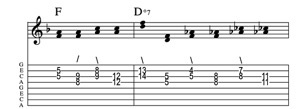 Steel guitar tab I-VI7 connect one from each measure Key of F