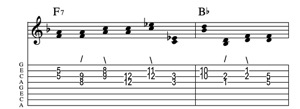Steel guitar tab I-VIdim7 connect one from each measure Key of F