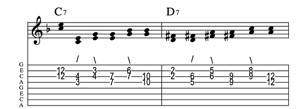 Steel guitar tab V7-I connect one from each measure Key of F