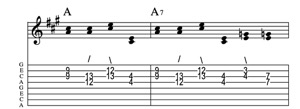 Steel guitar tab VIdim7-V7 connect one from each measure Key of F