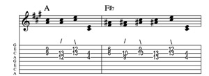 Steel guitar tab I-V7 connect one from each measure Key of A