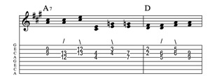 Steel guitar tab I-VIdim7 connect one from each measure Key of A
