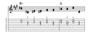 Steel guitar tab I7-IV connect one from each measure Key of A
