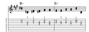 Steel guitar tab II7-I connect one from each measure Key of A