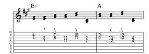 Steel guitar tab IV-VI7 connect one from each measure Key of A