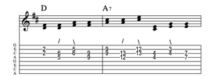 Steel guitar tab I-II7 connect one from each measure Key of D