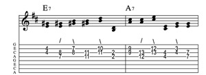 Steel guitar tab II7-I connect one from each measure Key of D